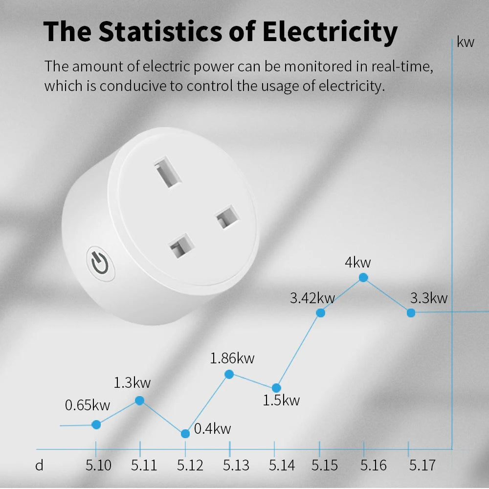 20A Smart WiFi Plug UK | Alexa Control, Energy Monitoring & Timer – Smart Home Power Socket