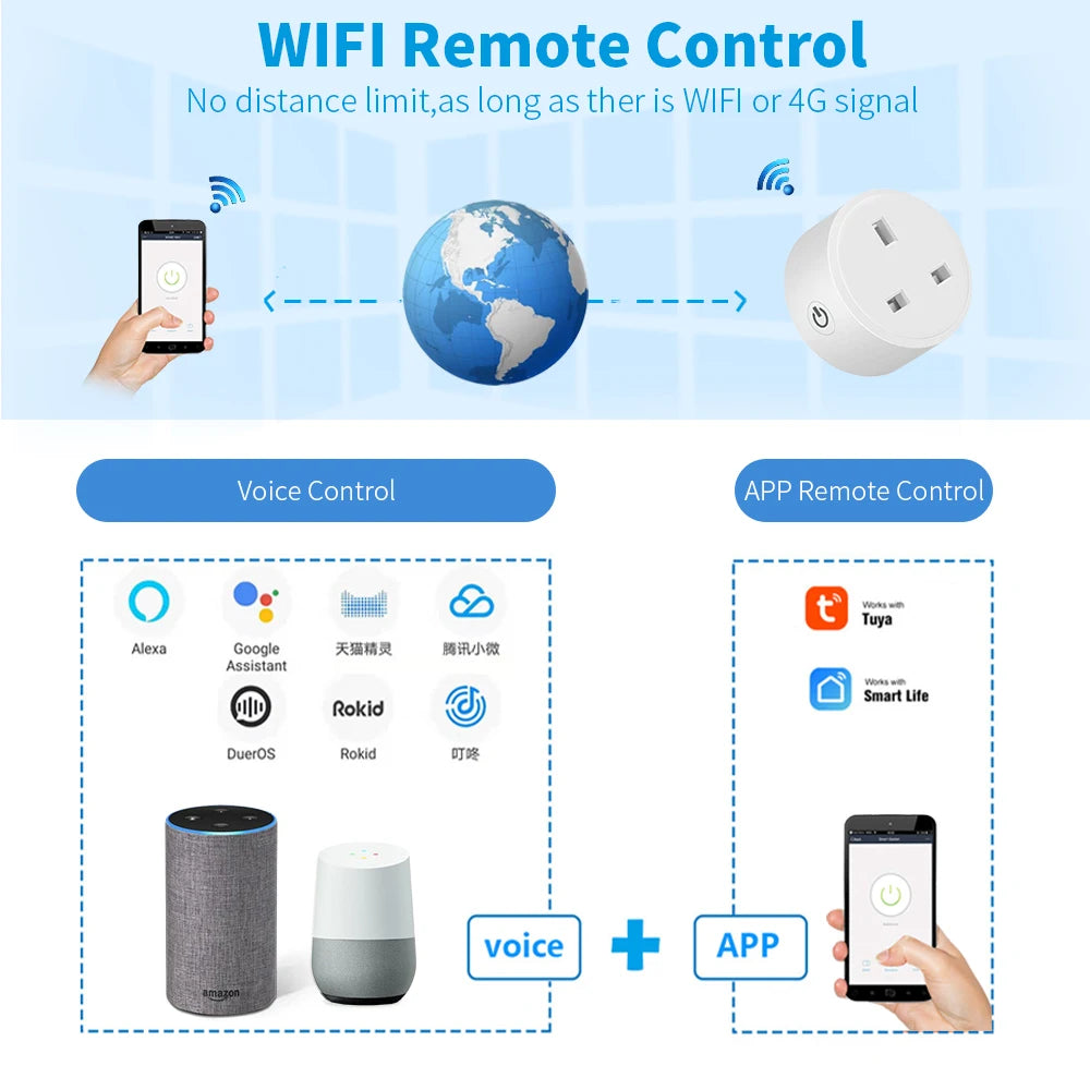 20A Smart WiFi Plug UK | Alexa Control, Energy Monitoring & Timer – Smart Home Power Socket
